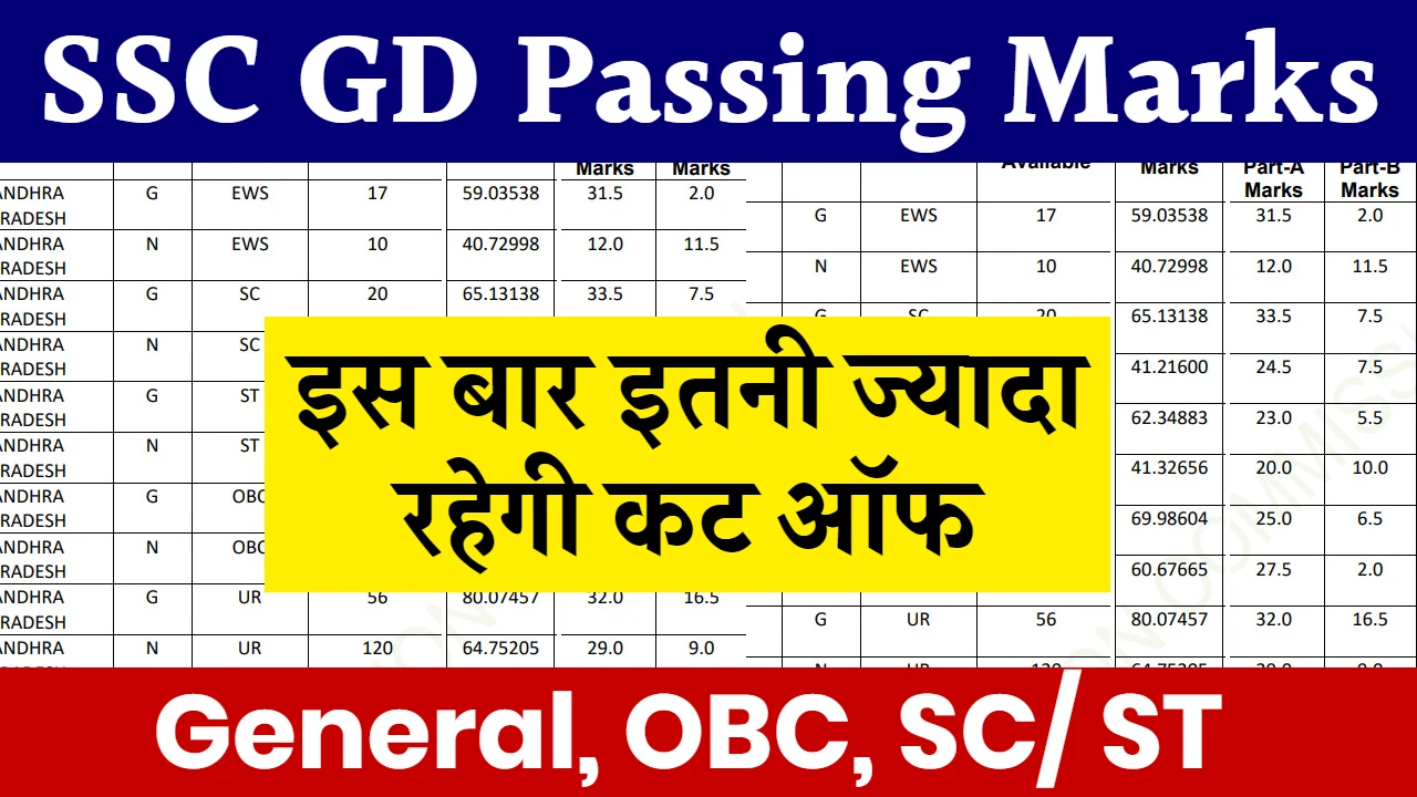 SSC GD Passing Marks